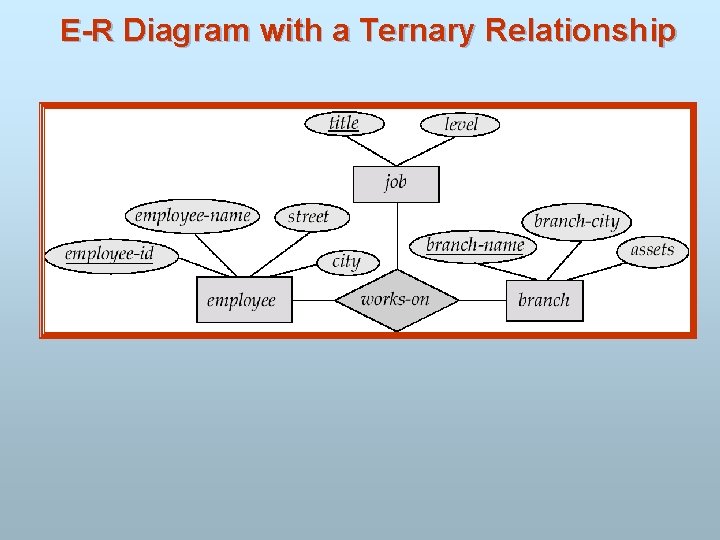 E-R Diagram with a Ternary Relationship 