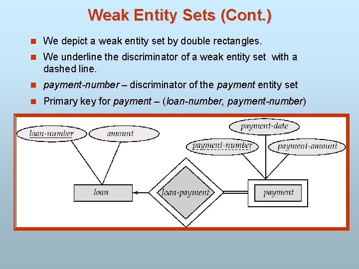 Weak Entity Sets (Cont. ) n We depict a weak entity set by double