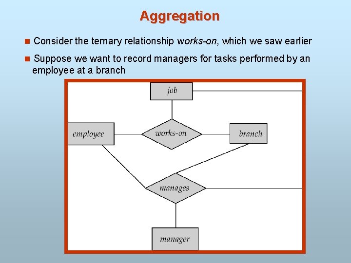 Aggregation n Consider the ternary relationship works-on, which we saw earlier n Suppose we