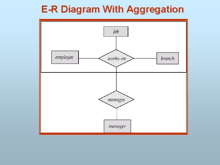 E-R Diagram With Aggregation 