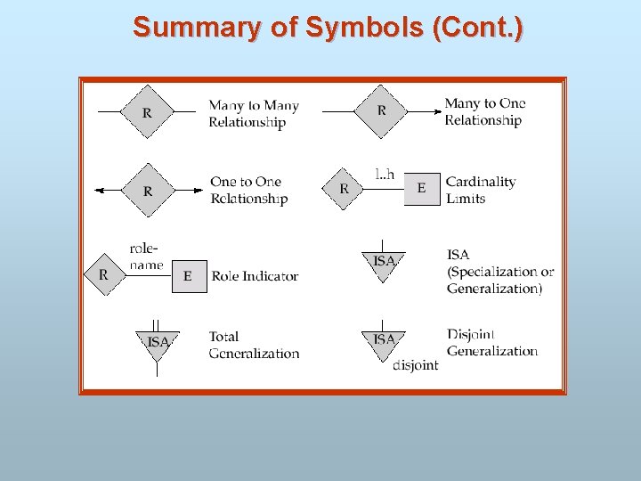 Summary of Symbols (Cont. ) 