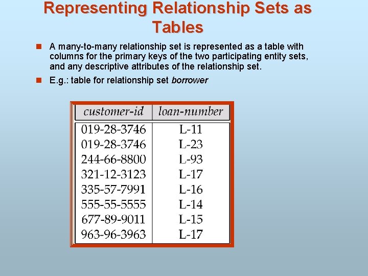 Representing Relationship Sets as Tables n A many-to-many relationship set is represented as a