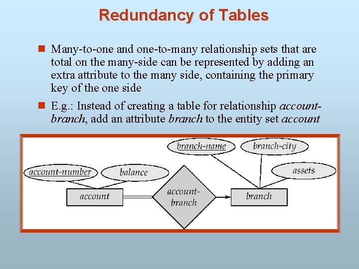 Redundancy of Tables n Many-to-one and one-to-many relationship sets that are total on the