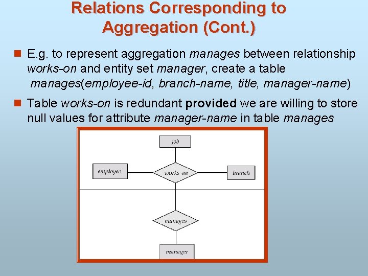 Relations Corresponding to Aggregation (Cont. ) n E. g. to represent aggregation manages between