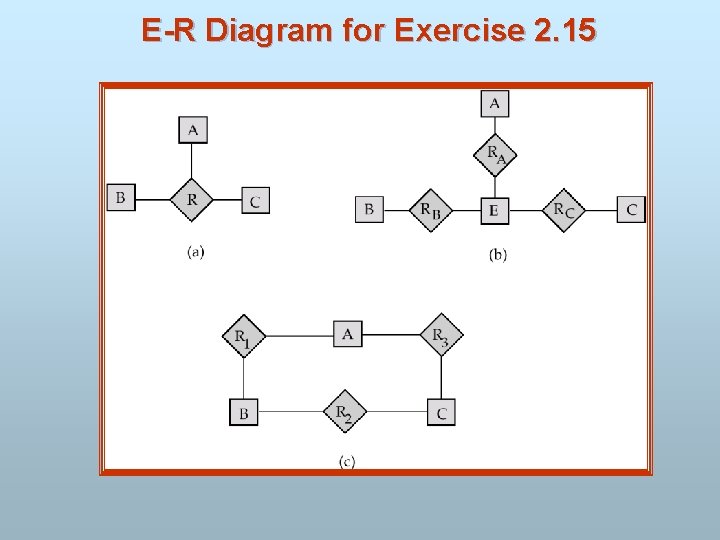 E-R Diagram for Exercise 2. 15 