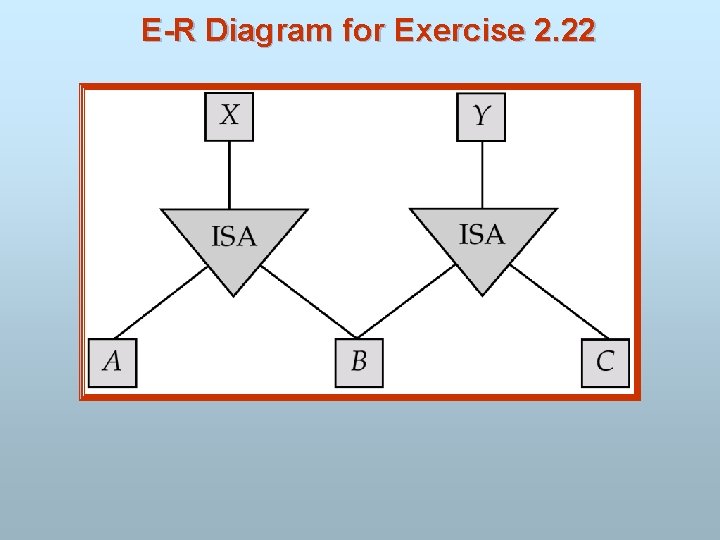 E-R Diagram for Exercise 2. 22 