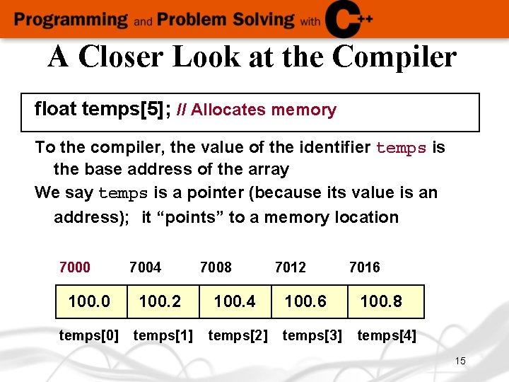 A Closer Look at the Compiler float temps[5]; // Allocates memory To the compiler,