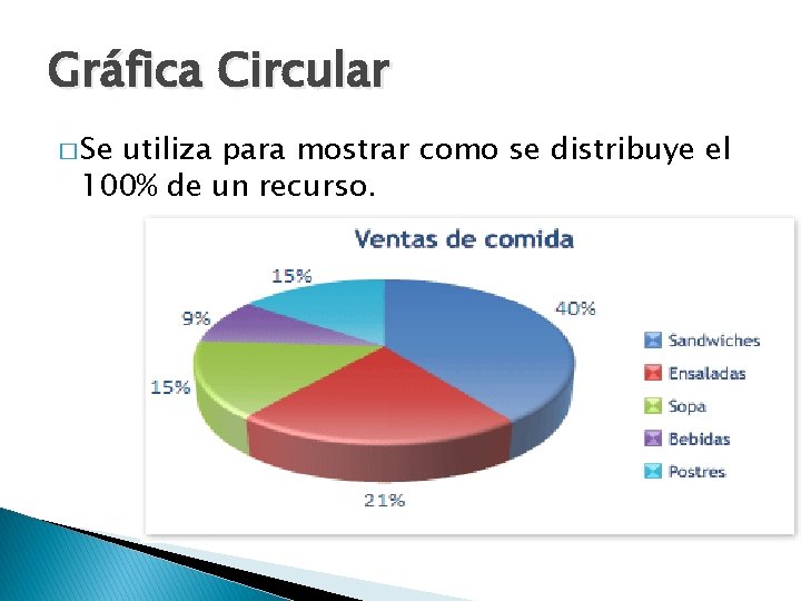 Gráfica Circular � Se utiliza para mostrar como se distribuye el 100% de un