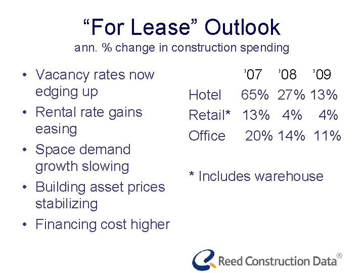 “For Lease” Outlook ann. % change in construction spending • Vacancy rates now edging