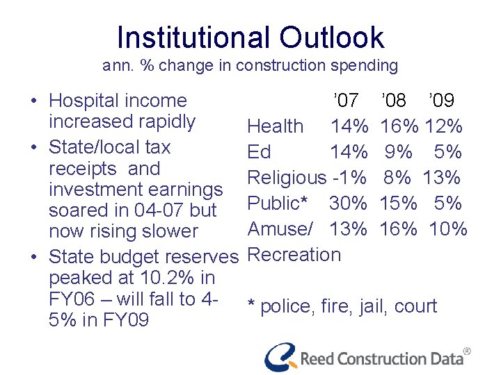 Institutional Outlook ann. % change in construction spending • Hospital income increased rapidly •