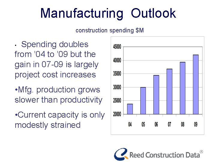 Manufacturing Outlook construction spending $M Spending doubles from ’ 04 to ’ 09 but