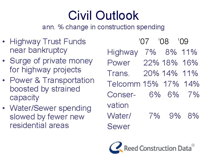 Civil Outlook ann. % change in construction spending • Highway Trust Funds near bankruptcy