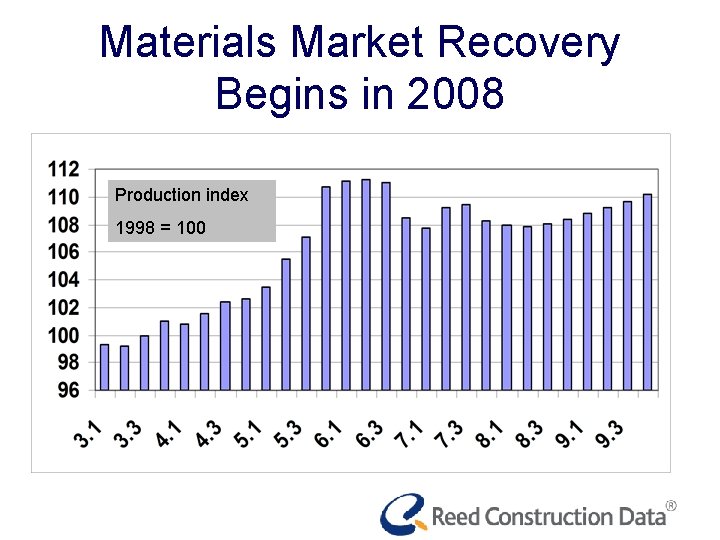 Materials Market Recovery Begins in 2008 Production index 1998 = 100 