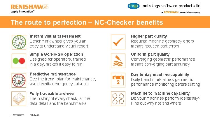 The route to perfection – NC-Checker benefits 1/12/2022 Instant visual assessment Benchmark wheel gives