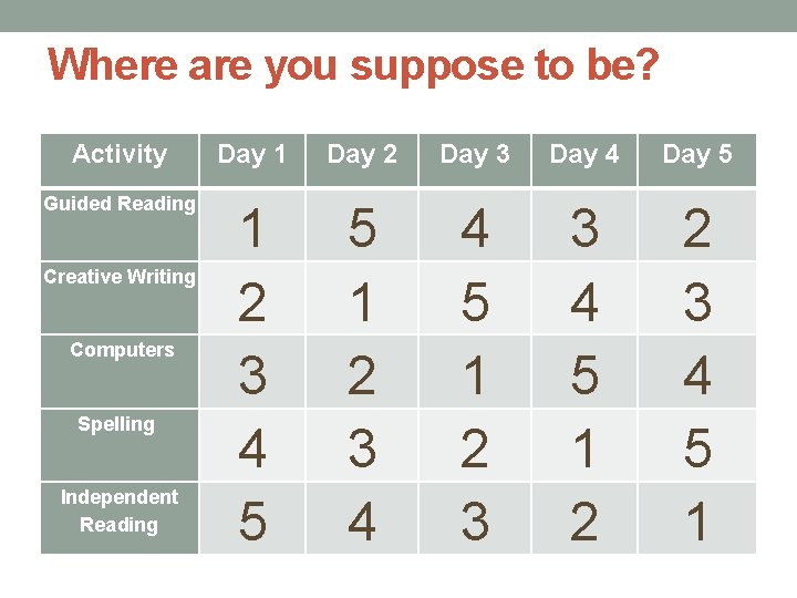 Where are you suppose to be? Activity Day 1 Day 2 Day 3 Day