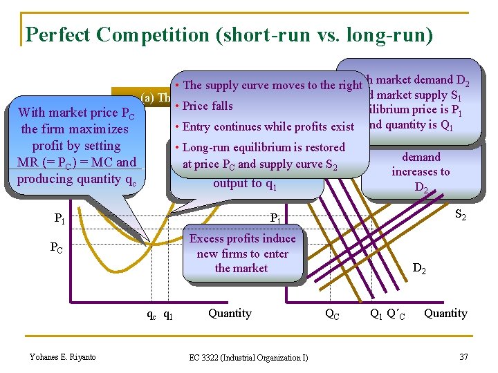 Perfect Competition (short-run vs. long-run) With market price PC $/unit the firm maximizes profit