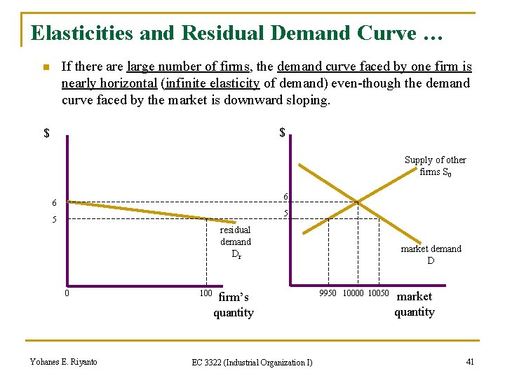 Elasticities and Residual Demand Curve … If there are large number of firms, the