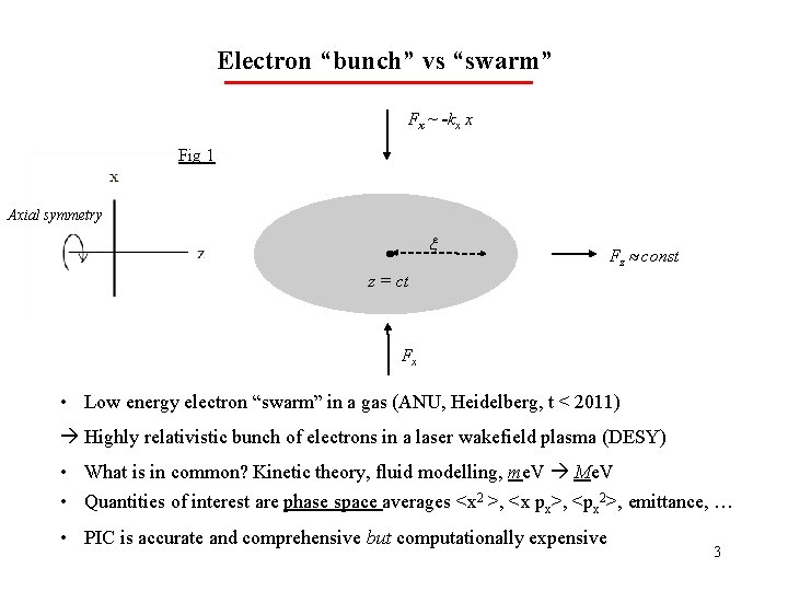 Electron “bunch” vs “swarm” Fx ~ -kx x Fig 1 Axial symmetry Fz const