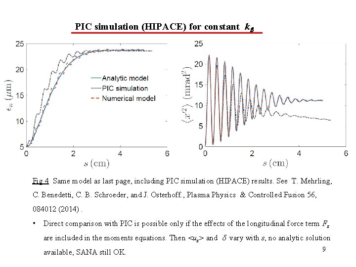 PIC simulation (HIPACE) for constant k Fig 4 Same model as last page, including