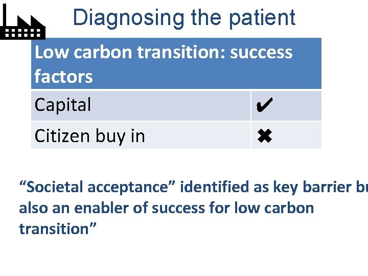 Diagnosing the patient Low carbon transition: success factors Capital ✔ Citizen buy in ✖