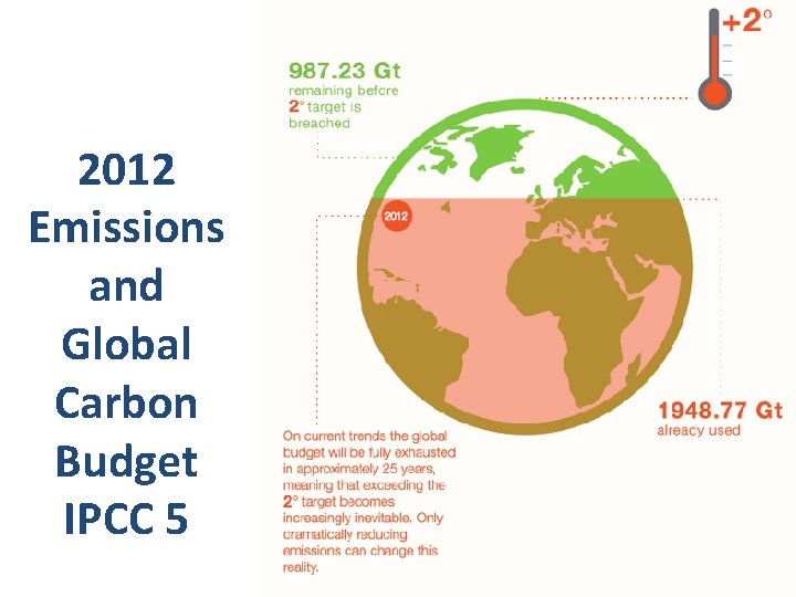 2012 Emissions and Global Carbon Budget IPCC 5 