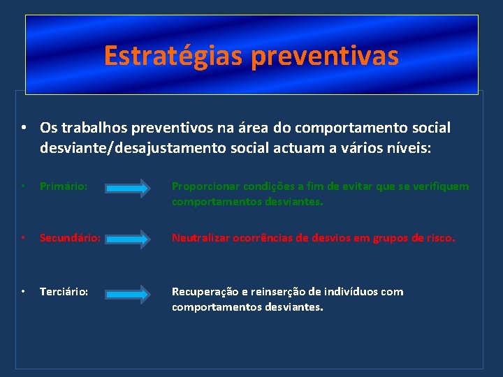 Estratégias preventivas • Os trabalhos preventivos na área do comportamento social desviante/desajustamento social actuam