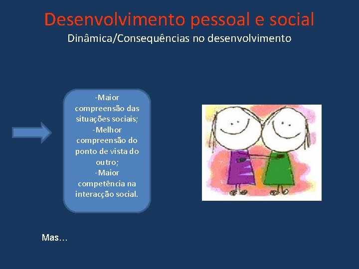 Desenvolvimento pessoal e social Dinâmica/Consequências no desenvolvimento -Maior compreensão das situações sociais; -Melhor compreensão