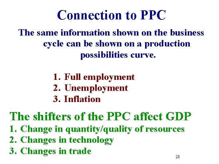 Connection to PPC The same information shown on the business cycle can be shown