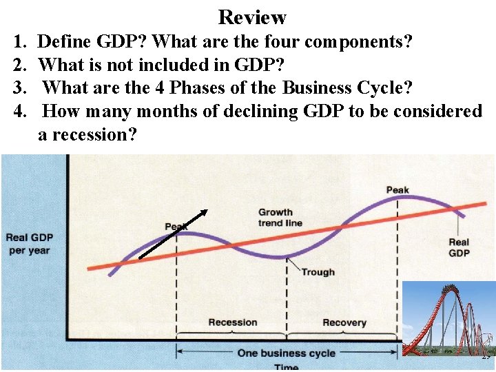 Review 1. 2. 3. 4. Define GDP? What are the four components? What is