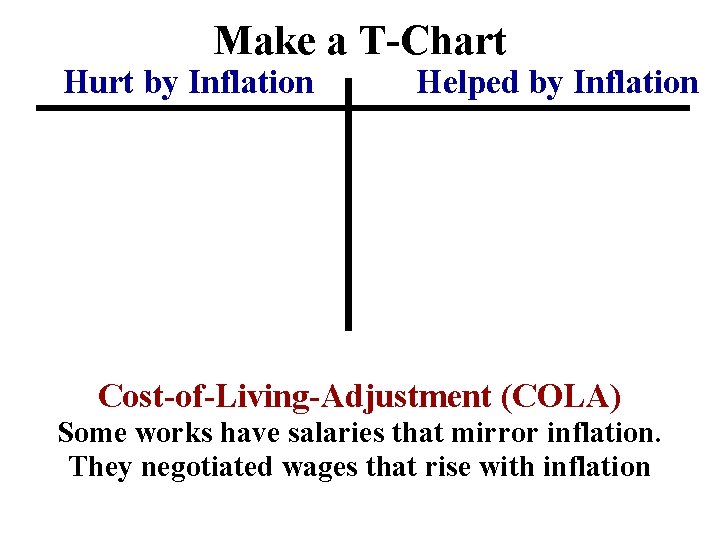 Make a T-Chart Hurt by Inflation Helped by Inflation Cost-of-Living-Adjustment (COLA) Some works have