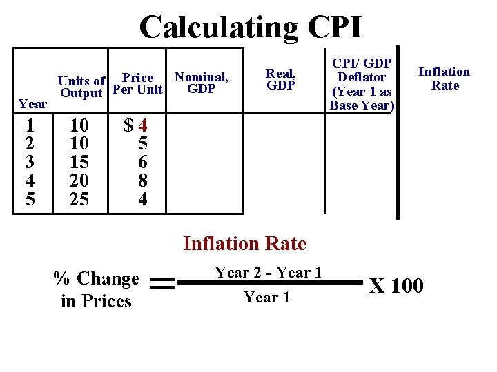 Calculating CPI Year 1 2 3 4 5 Nominal, Units of Price GDP Output