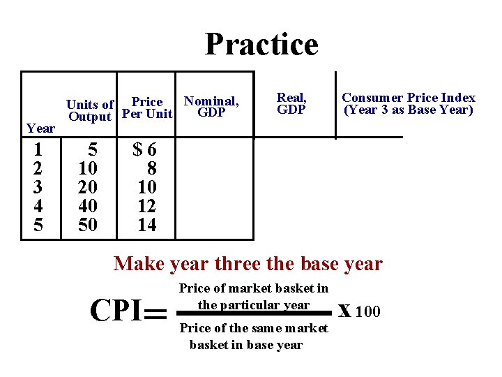 Practice Year 1 2 3 4 5 Nominal, Units of Price GDP Output Per