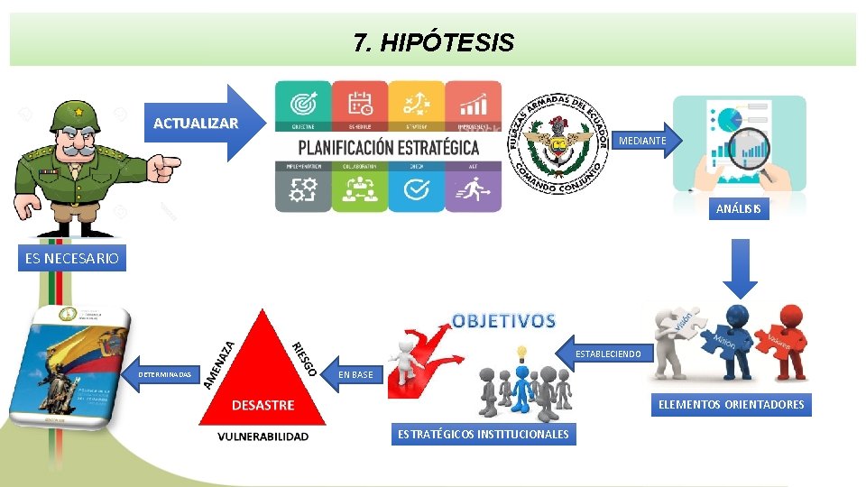 7. HIPÓTESIS ACTUALIZAR MEDIANTE ANÁLISIS ES NECESARIO ESTABLECIENDO DETERMINADAS EN BASE ELEMENTOS ORIENTADORES ESTRATÉGICOS