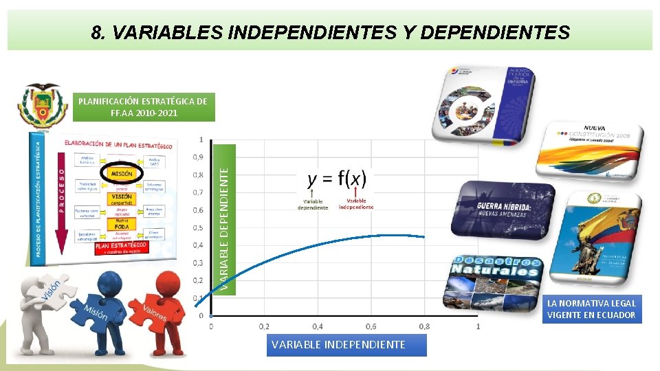 8. VARIABLES INDEPENDIENTES Y DEPENDIENTES VARIABLE DEPENDIENTE PLANIFICACIÓN ESTRATÉGICA DE FF. AA 2010 -2021