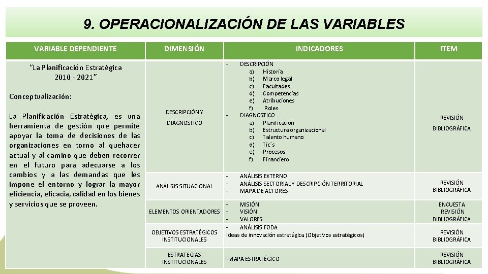 9. OPERACIONALIZACIÓN DE LAS VARIABLE DEPENDIENTE DIMENSIÓN INDICADORES - “La Planificación Estratégica 2010 -