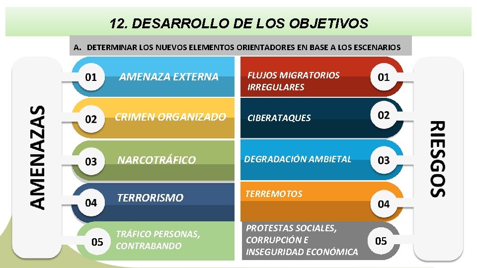 12. DESARROLLO DE LOS OBJETIVOS A. DETERMINAR LOS NUEVOS ELEMENTOS ORIENTADORES EN BASE A