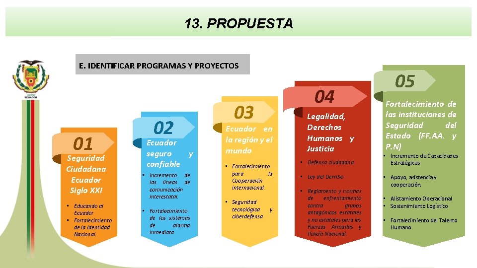 13. PROPUESTA E. IDENTIFICAR PROGRAMAS Y PROYECTOS 01 Seguridad Ciudadana Ecuador Siglo XXI •