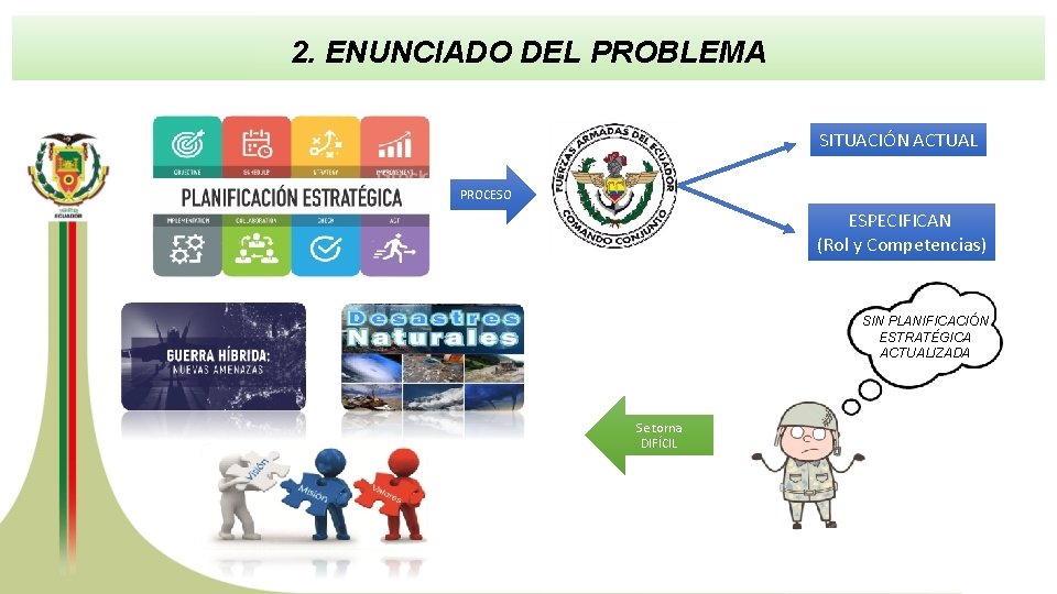2. ENUNCIADO DEL PROBLEMA SITUACIÓN ACTUAL PROCESO ESPECIFICAN (Rol y Competencias) SIN PLANIFICACIÓN ESTRATÉGICA