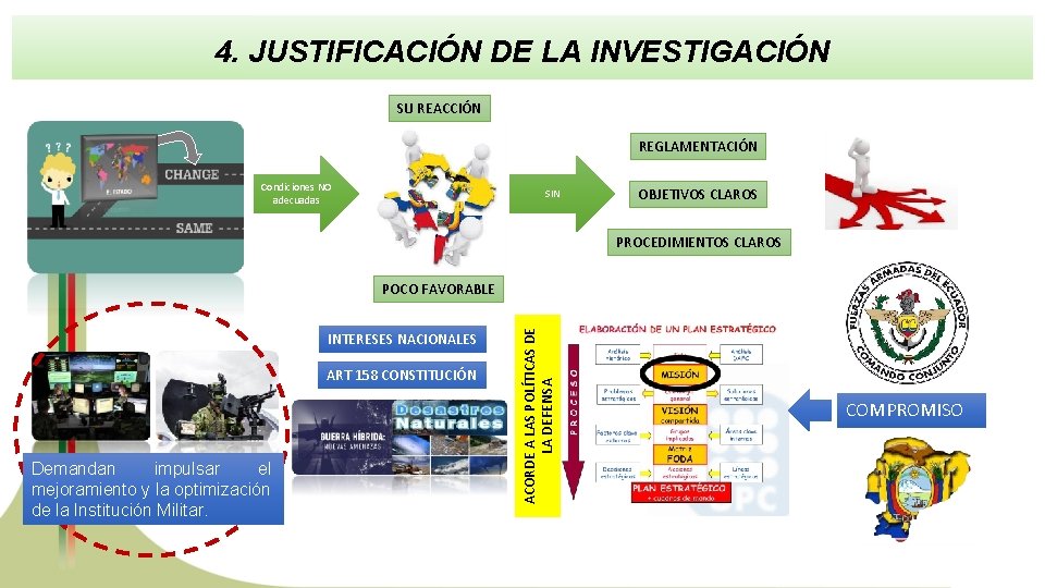 4. JUSTIFICACIÓN DE LA INVESTIGACIÓN SU REACCIÓN REGLAMENTACIÓN Condiciones NO adecuadas SIN OBJETIVOS CLAROS