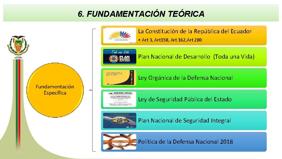 6. FUNDAMENTACIÓN TEÓRICA La Constitución de la República del Ecuador • Art 3, Art