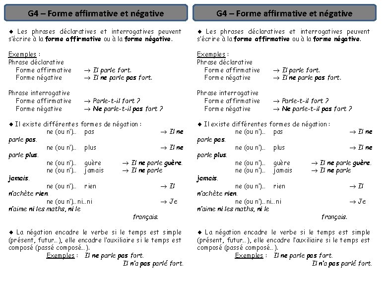 G 4 – Forme affirmative et négative Les phrases déclaratives et interrogatives peuvent s’écrire