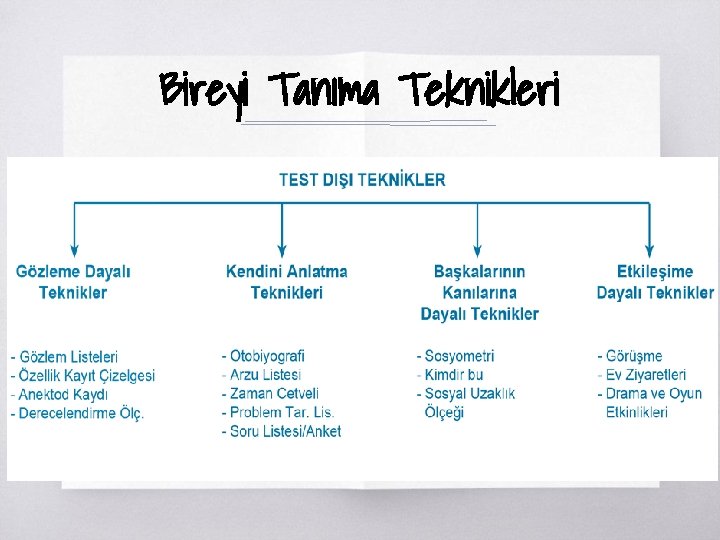 Bireyi Tanıma Teknikleri ▧? Bireyi Tanıma Teknikleri ▧?