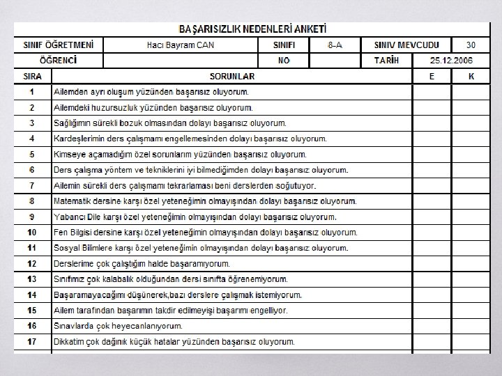 Başarısızlık nedenleri anketi Başarısızlık nedenleri anketi