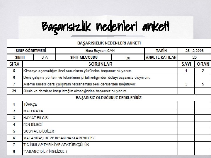 Başarısızlık nedenleri anketi Başarısızlık nedenleri anketi