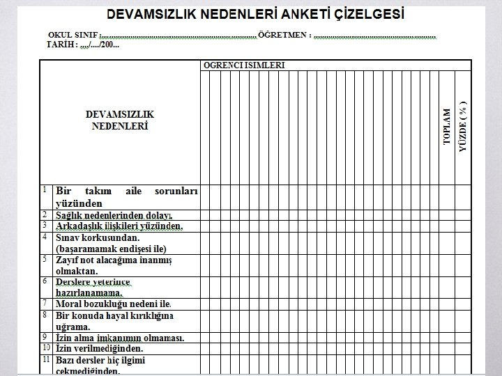 Devamsızlık nedenleri anketi Devamsızlık nedenleri anketi