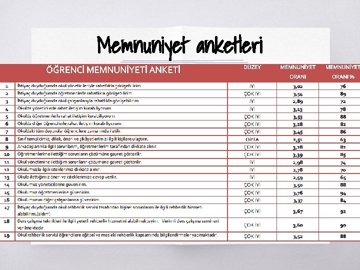 Memnuniyet anketleri Memnuniyet anketleri