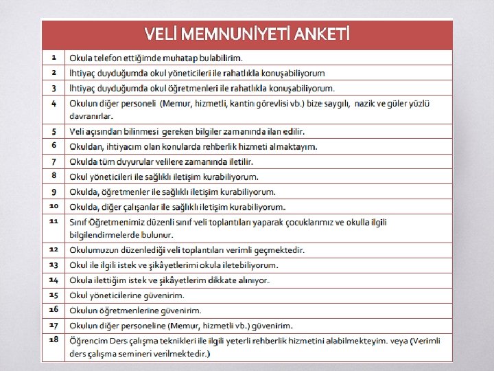 Memnuniyet anketleri Memnuniyet anketleri