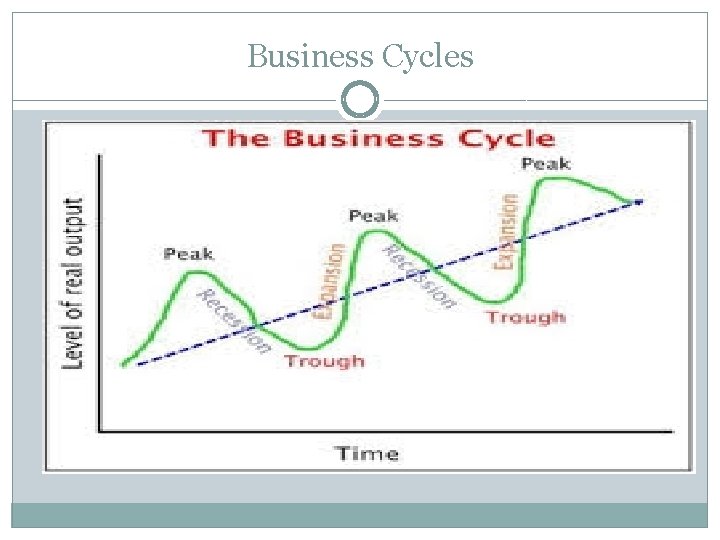 Business Cycles 