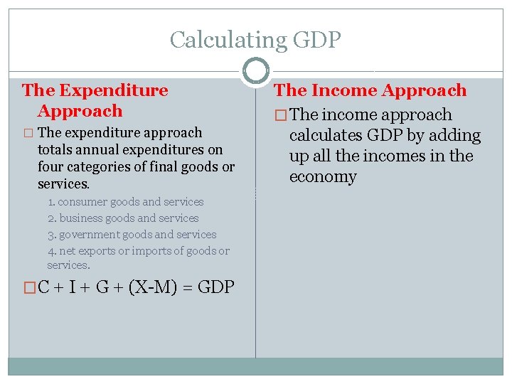 Calculating GDP The Expenditure Approach � The expenditure approach totals annual expenditures on four