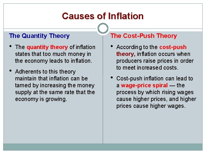 Causes of Inflation The Quantity Theory The Cost-Push Theory • The quantity theory of